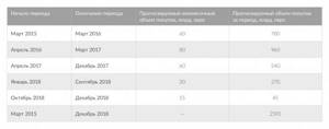 2018 09 17 QBF Облигации европейских стран 2.jpg