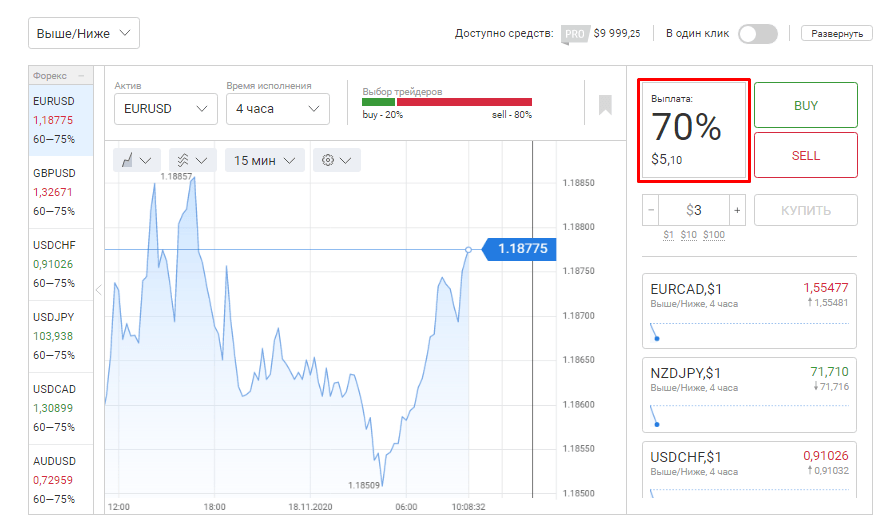 70 % прибыли