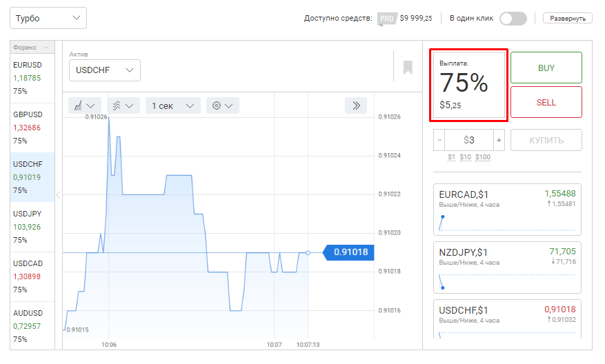 75 % прибыли