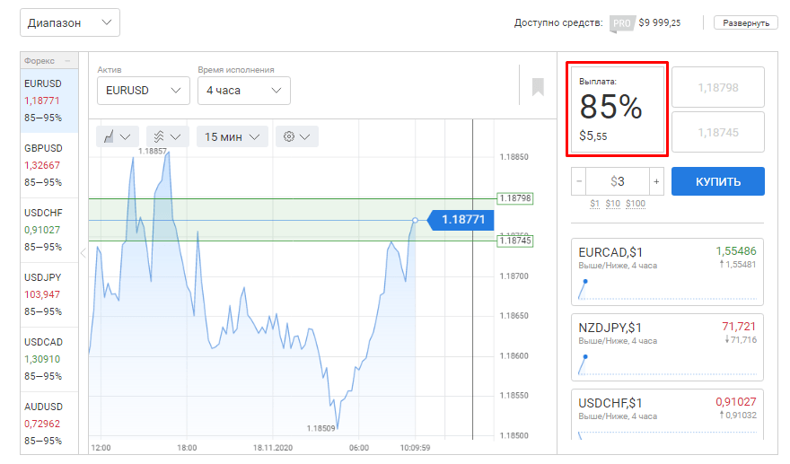 85 % прибыли