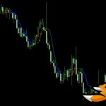 Адаптивная скользящая средняя