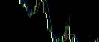 Адаптивная скользящая средняя