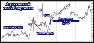 Агрессивный способ торговли фигуры чашка с ручкой