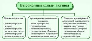 активы