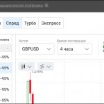 Alpari: fixed contracts (formerly binary options)