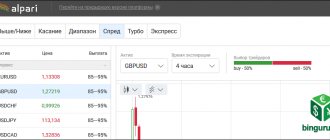 Alpari: fixed contracts (formerly binary options)