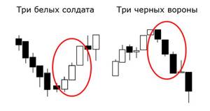 Белые солдаты и чёрные вороны