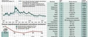 VTB perpetual eurobonds