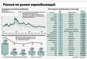 бессрочные евробонды ВТБ