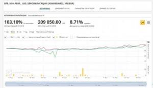 бессрочные облигации ВТБ