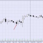 Безындикаторная торговля паттерны gbp jpy