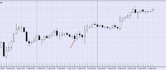 Безындикаторная торговля паттерны gbp jpy