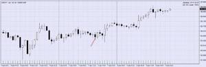 Безындикаторная торговля паттерны gbp jpy