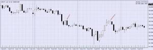 Безындикаторная торговля паттерны gbp jpy
