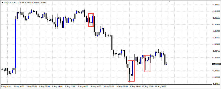 Безындикаторная торговля паттерны gbp jpy
