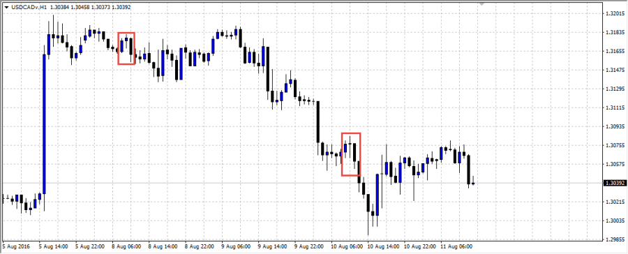 Безындикаторная торговля паттерны gbp jpy