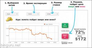 бинарные опционы для начинающих