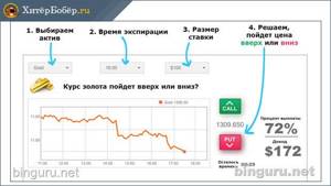 Бинарные опционы мошенники