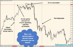 бинарные опционы одно касание