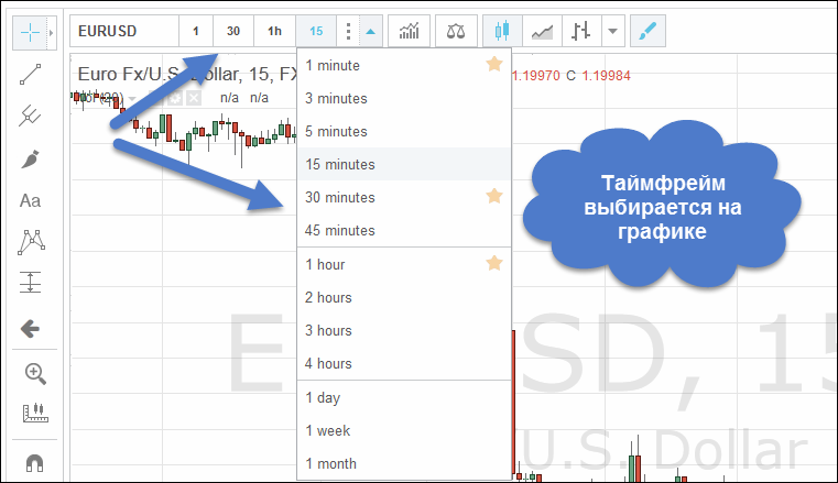 бинарные опционы таймфрейм