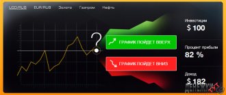 Binary option - what is it?