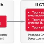 Биржа РТС. RTS Russia. РТС FORTS. RTS Board. RTS START. RTS Global
