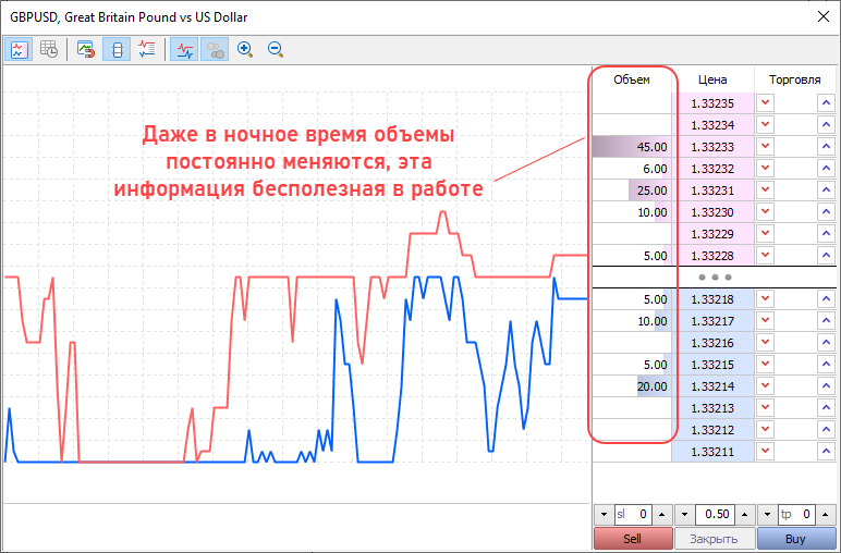 Биржевой стакан на форекс