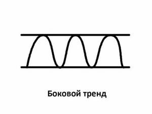 боковой тренд