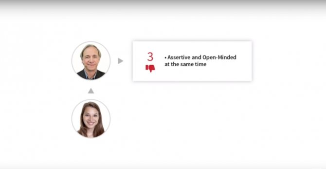 Bridgewater Dots App - оценка персонала в реальном времени
