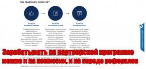 брокер BCS Forex