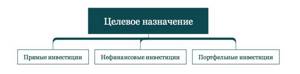 Целевые инвестиции
