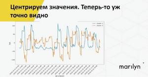 Центрируем графики