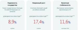 церих накопительный счет