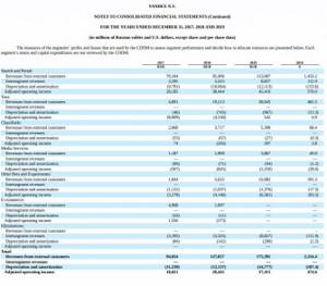Что такое CAPEX и почему о нем надо знать инвесторам