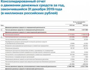 Что такое CAPEX и почему о нем надо знать инвесторам