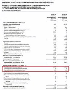 Что такое CAPEX и почему о нем надо знать инвесторам