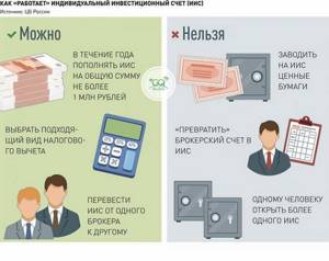 Что такое ИИС?