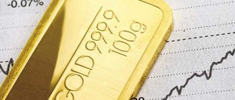 what are gold quotes and how to use