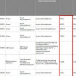 Что такое тикер? Тикеры акций, фьючерсов, индексов