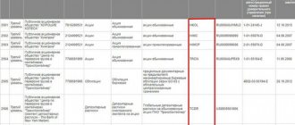 What is a ticker? Tickers for stocks, futures, indices 