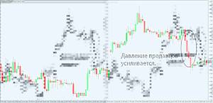 давление продавцов усиливается