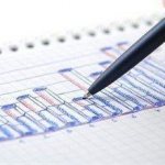 Dynamic assessment of investment efficiency