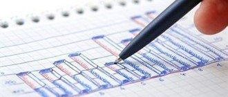 Dynamic assessment of investment efficiency