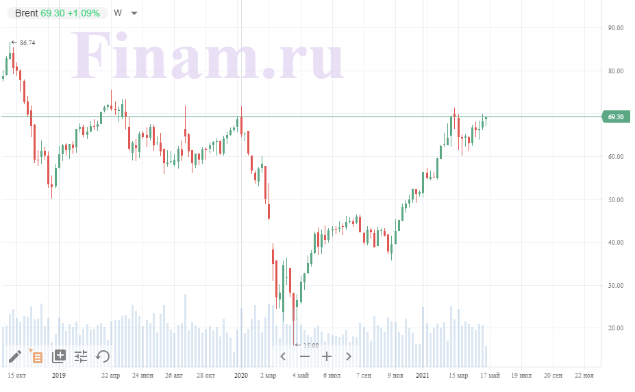 Акции Сургутнефтегаз Привилегированные Стоимость На Сегодня Цена