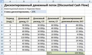 Дисконтирование денежных потоков, пример оценки в Excel