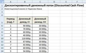 Дисконтированный денежный поток (DCF) расчет в Excel