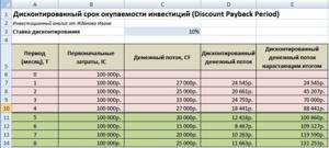 Дисконтированный срок окупаемости инвестиций пример расчета в Excel