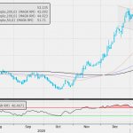 MMK dividends: history, profitability, cut-off dates. Dividends on MMK shares in 2021 - size and register closure date 