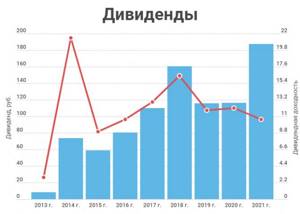 Дивиденды Северсталь