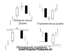 Доджи - вечерняя и утренняя звезда